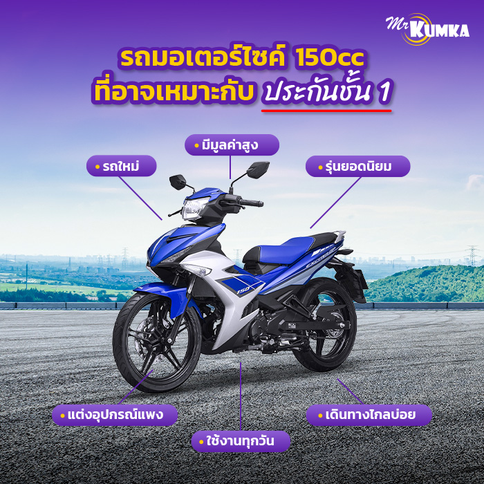 รถมอเตอร์ไซค์ 150cc แบบไหนที่อาจเหมาะกับประกันชั้น 1? | มิสเตอร์ คุ้มค่า  