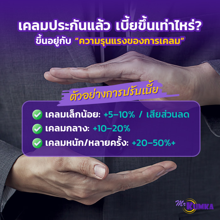 เคลมประกันเบี้ยเพิ่มเท่าไหร่ ขึ้นอยู่กับอะไรบ้าง? | มิสเตอร์ คุ้มค่า 