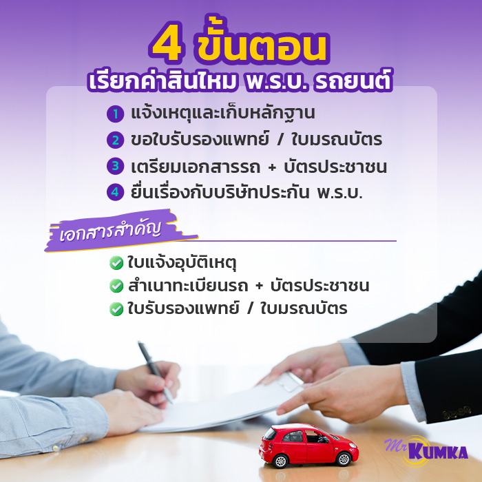 อัปเดตเรื่องน่ารู้ รถไม่มี พ.ร.บ. โดนชนใช้สิทธิอะไรได้บ้าง | มิสเตอร์ คุ้มค่า  