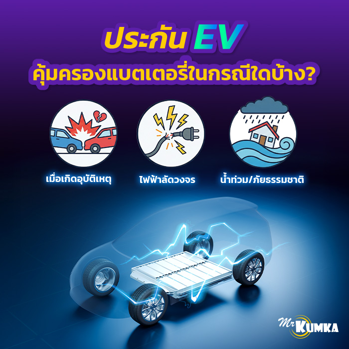 ประกันรถไฟฟ้าคุ้มครองแบตตอรี่ในกรณีใดบ้าง? | มิสเตอร์ คุ้มค่า 