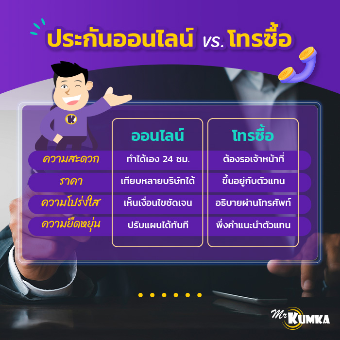 เปรียบเทียบประกันรถยนต์ออนไลน์ VS โทรซื้อ ต่างกันอย่างไร? | มิสเตอร์ คุ้มค่า