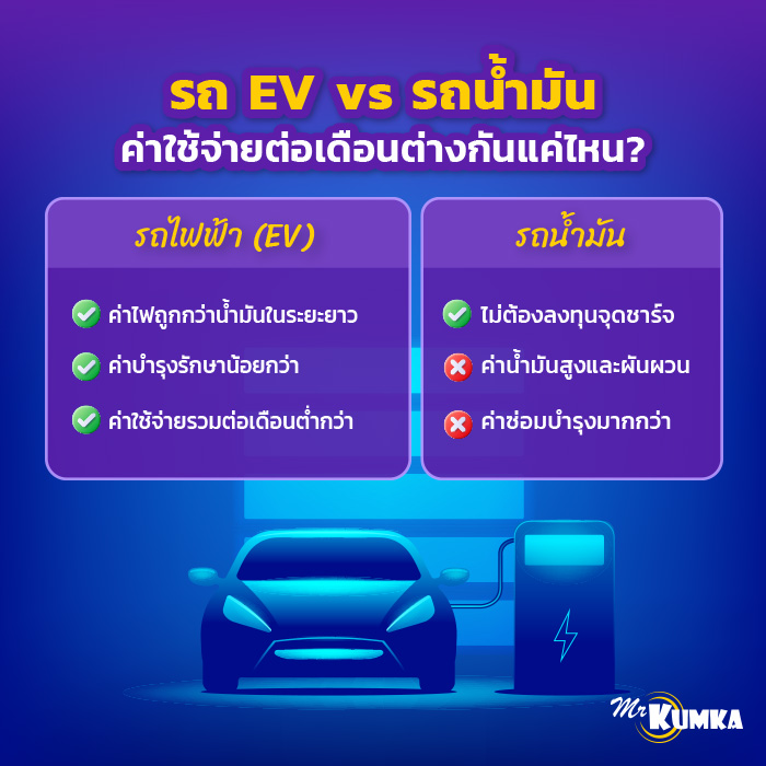 ใช้รถไฟฟ้า VS รถน้ำมัน ค่าใช้จ่ายต่อเดือนต่างกันกี่บาท? | มิสเตอร์ คุ้มค่า 