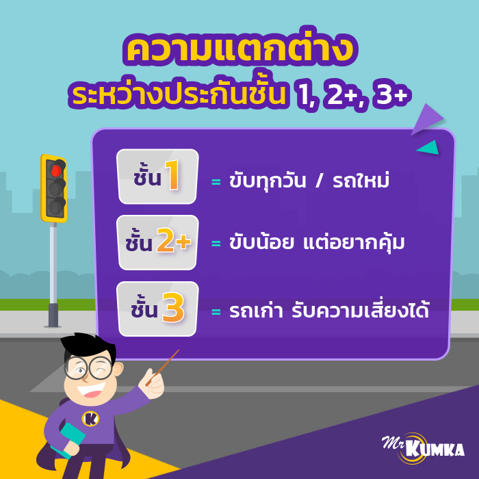 ประกันชั้น 1 2 3 ต่างกันอย่างไร ในมุมมองคนใช้รถน้อย? | มิสเตอร์ คุ้มค่า   