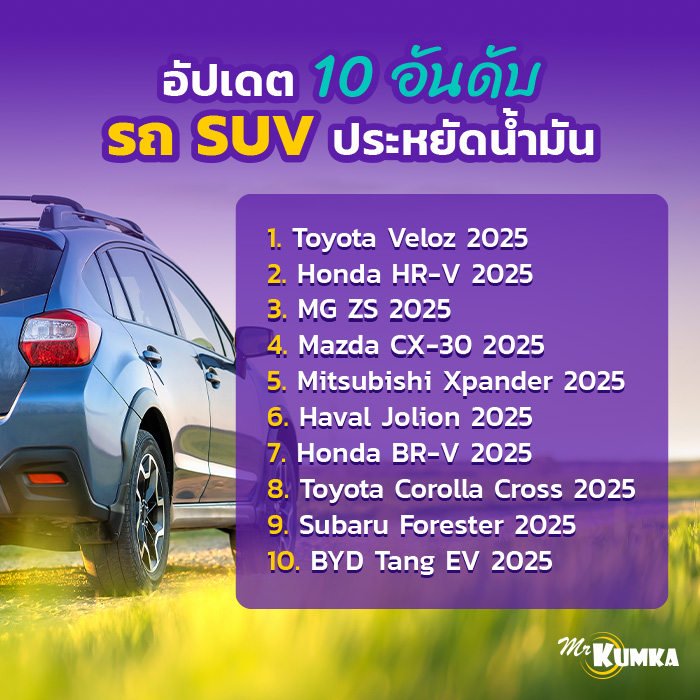 10 อันดับ รถ SUV ประหยัดน้ำมัน ที่ผู้หญิงยุคใหม่ควรเล็ง | มิสเตอร์ คุ้มค่า 